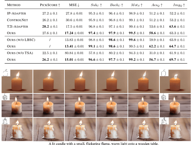 Figure 2 for VidSketch: Hand-drawn Sketch-Driven Video Generation with Diffusion Control
