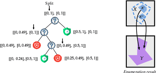 Figure 1 for On the Probabilistic Learnability of Compact Neural Network Preimage Bounds