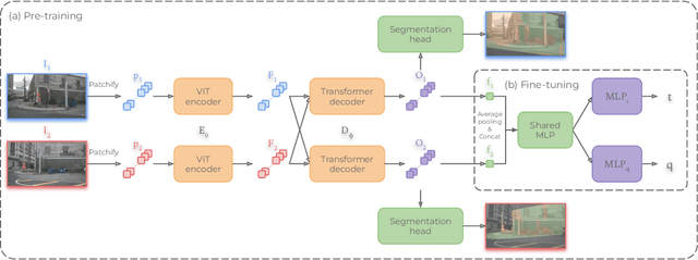 Figure 2 for Alligat0R: Pre-Training Through Co-Visibility Segmentation for Relative Camera Pose Regression