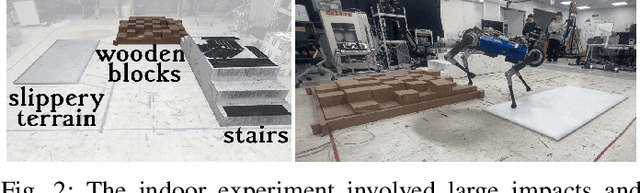 Figure 2 for Multi-Sensor Fusion for Quadruped Robot State Estimation using Invariant Filtering and Smoothing