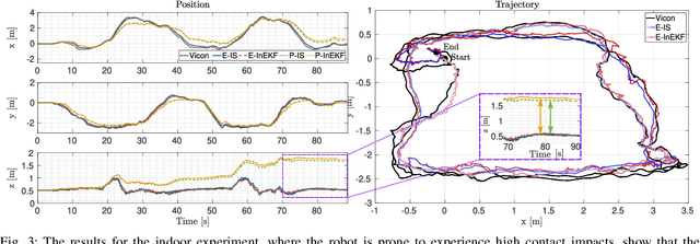 Figure 3 for Multi-Sensor Fusion for Quadruped Robot State Estimation using Invariant Filtering and Smoothing