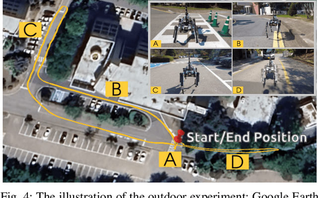 Figure 4 for Multi-Sensor Fusion for Quadruped Robot State Estimation using Invariant Filtering and Smoothing