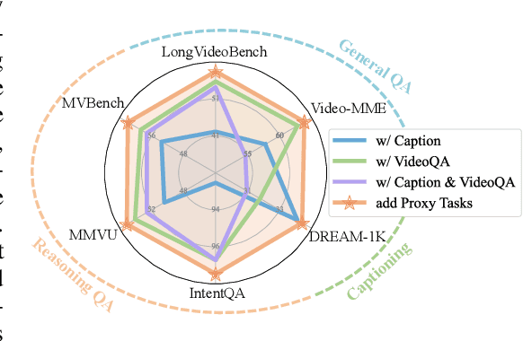 Figure 1 for VersaVid-R1: A Versatile Video Understanding and Reasoning Model from Question Answering to Captioning Tasks