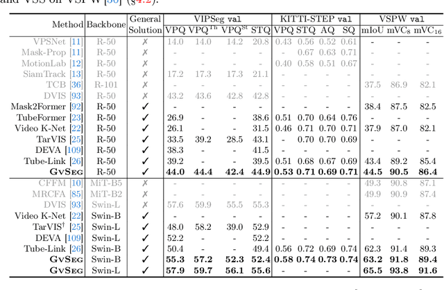 Figure 2 for General and Task-Oriented Video Segmentation