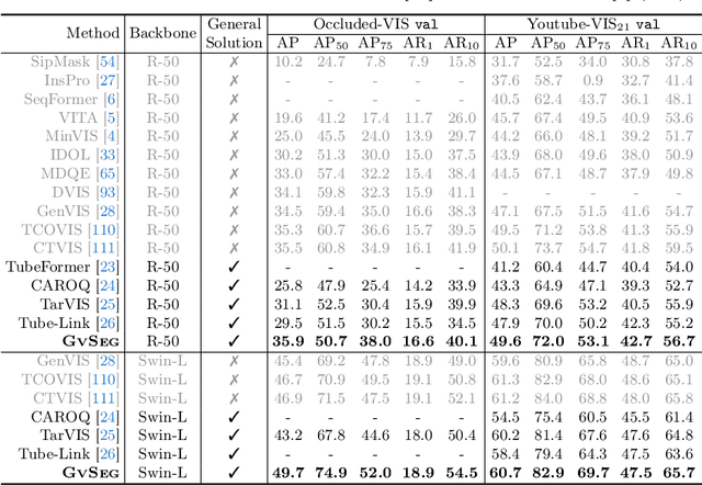 Figure 4 for General and Task-Oriented Video Segmentation
