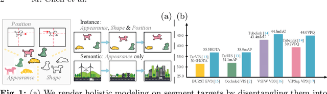 Figure 1 for General and Task-Oriented Video Segmentation