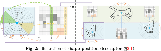 Figure 3 for General and Task-Oriented Video Segmentation