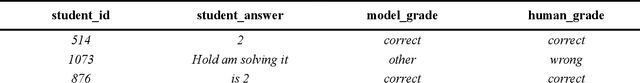 Figure 3 for Learning to Love Edge Cases in Formative Math Assessment: Using the AMMORE Dataset and Chain-of-Thought Prompting to Improve Grading Accuracy
