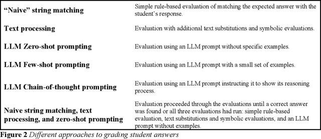 Figure 4 for Learning to Love Edge Cases in Formative Math Assessment: Using the AMMORE Dataset and Chain-of-Thought Prompting to Improve Grading Accuracy