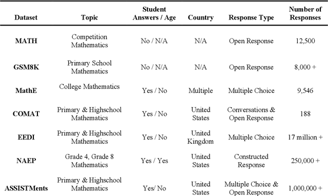 Figure 1 for Learning to Love Edge Cases in Formative Math Assessment: Using the AMMORE Dataset and Chain-of-Thought Prompting to Improve Grading Accuracy