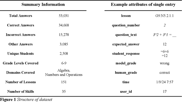 Figure 2 for Learning to Love Edge Cases in Formative Math Assessment: Using the AMMORE Dataset and Chain-of-Thought Prompting to Improve Grading Accuracy