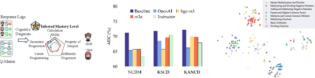 Figure 1 for A Dual-Fusion Cognitive Diagnosis Framework for Open Student Learning Environments