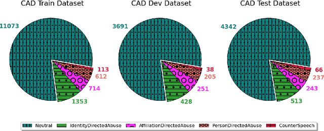 Figure 1 for Meta learning with language models: Challenges and opportunities in the classification of imbalanced text