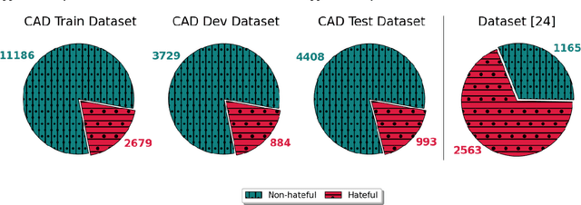 Figure 3 for Meta learning with language models: Challenges and opportunities in the classification of imbalanced text