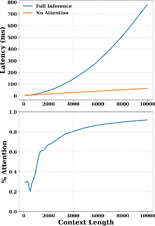Figure 1 for Hamming Attention Distillation: Binarizing Keys and Queries for Efficient Long-Context Transformers