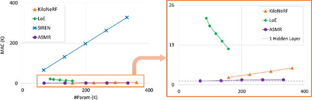 Figure 2 for ASMR: Activation-sharing Multi-resolution Coordinate Networks For Efficient Inference