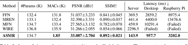 Figure 4 for ASMR: Activation-sharing Multi-resolution Coordinate Networks For Efficient Inference