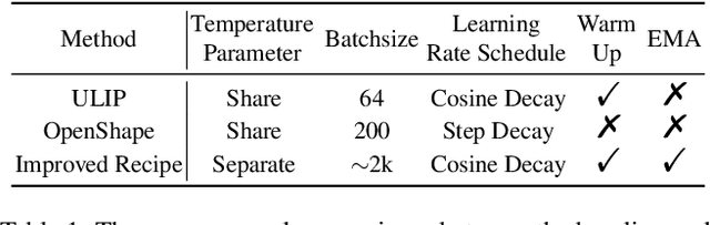 Figure 2 for MixCon3D: Synergizing Multi-View and Cross-Modal Contrastive Learning for Enhancing 3D Representation