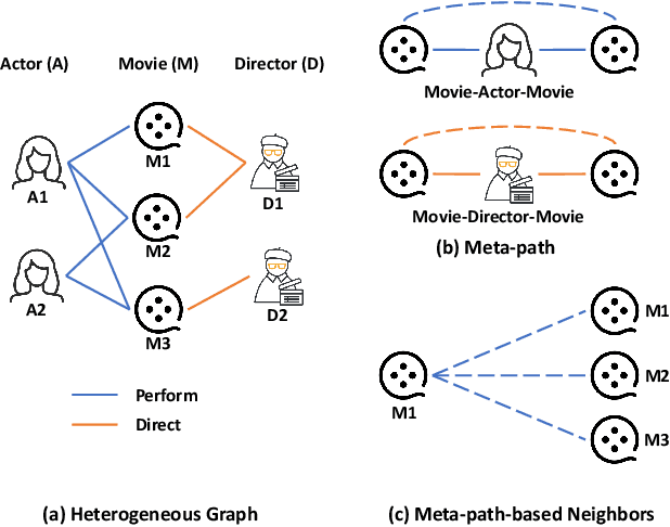 Figure 3 for Teaching MLPs to Master Heterogeneous Graph-Structured Knowledge for Efficient and Accurate Inference