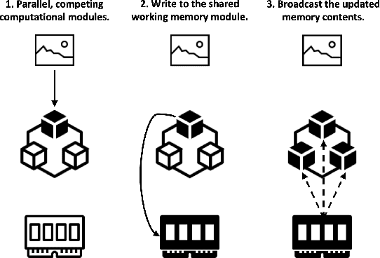Figure 1 for Concept-Centric Transformers: Concept Transformers with Object-Centric Concept Learning for Interpretability