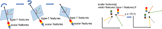 Figure 1 for SE(3)-Equivariant Reconstruction from Light Field