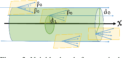 Figure 4 for SE(3)-Equivariant Reconstruction from Light Field