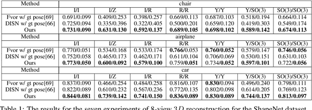 Figure 2 for SE(3)-Equivariant Reconstruction from Light Field