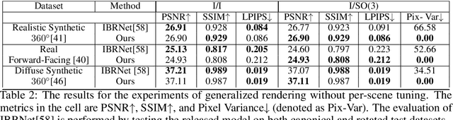 Figure 3 for SE(3)-Equivariant Reconstruction from Light Field