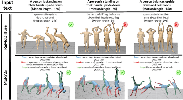 Figure 2 for MoRAG -- Multi-Fusion Retrieval Augmented Generation for Human Motion