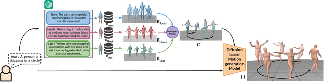 Figure 4 for MoRAG -- Multi-Fusion Retrieval Augmented Generation for Human Motion