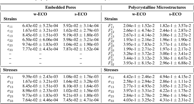 Figure 2 for Equilibrium Conserving Neural Operators for Super-Resolution Learning