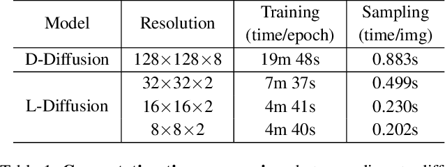 Figure 2 for Diffusion Probabilistic Models for Scene-Scale 3D Categorical Data