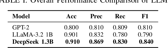 Figure 4 for How Effectively Can Large Language Models Connect SNP Variants and ECG Phenotypes for Cardiovascular Risk Prediction?