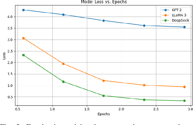 Figure 3 for How Effectively Can Large Language Models Connect SNP Variants and ECG Phenotypes for Cardiovascular Risk Prediction?