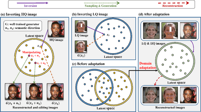 Figure 1 for Unsupervised Domain Adaptation GAN Inversion for Image Editing