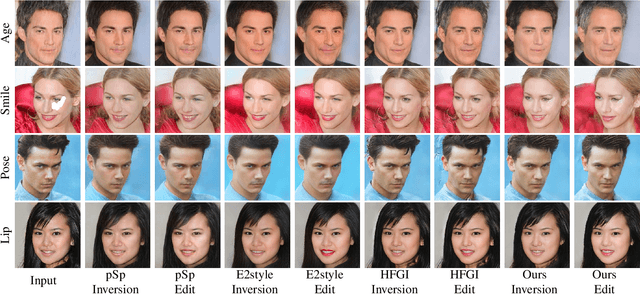 Figure 3 for Unsupervised Domain Adaptation GAN Inversion for Image Editing