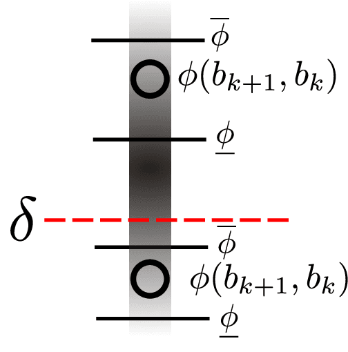 Figure 3 for Simplified Continuous High Dimensional Belief Space Planning with Adaptive Probabilistic Belief-dependent Constraints