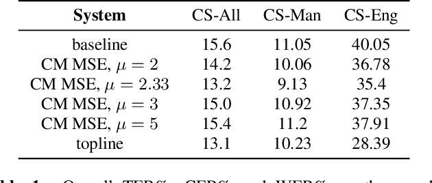 Figure 2 for Code-Switching Text Generation and Injection in Mandarin-English ASR