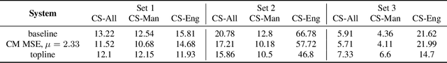 Figure 4 for Code-Switching Text Generation and Injection in Mandarin-English ASR