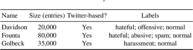 Figure 1 for A Study on Bias Detection and Classification in Natural Language Processing