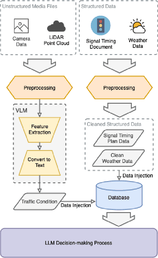 Figure 3 for SenseRAG: Constructing Environmental Knowledge Bases with Proactive Querying for LLM-Based Autonomous Driving