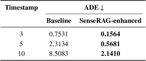 Figure 2 for SenseRAG: Constructing Environmental Knowledge Bases with Proactive Querying for LLM-Based Autonomous Driving