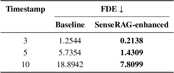 Figure 4 for SenseRAG: Constructing Environmental Knowledge Bases with Proactive Querying for LLM-Based Autonomous Driving