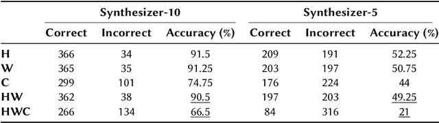 Figure 4 for Abductive Symbolic Solver on Abstraction and Reasoning Corpus