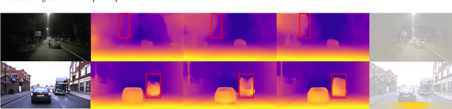 Figure 4 for Multi-Modality Driven LoRA for Adverse Condition Depth Estimation