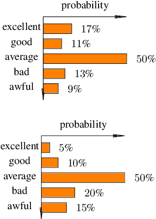 Figure 2 for Exploring Ordinality in Text Classification: A Comparative Study of Explicit and Implicit Techniques