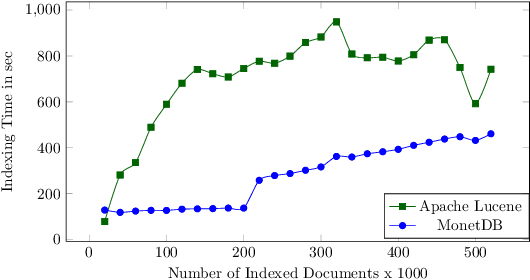Figure 2 for Reproducible Hybrid Time-Travel Retrieval in Evolving Corpora