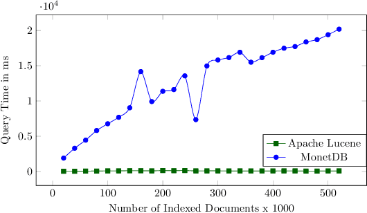 Figure 3 for Reproducible Hybrid Time-Travel Retrieval in Evolving Corpora
