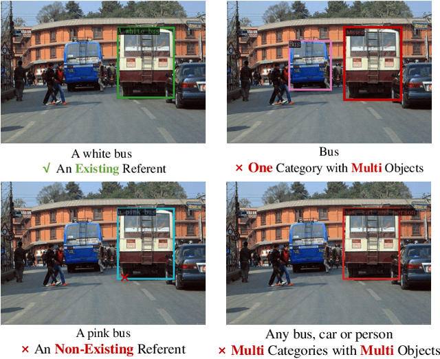 Figure 1 for Griffon: Spelling out All Object Locations at Any Granularity with Large Language Models