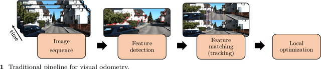 Figure 1 for Transformer-based model for monocular visual odometry: a video understanding approach